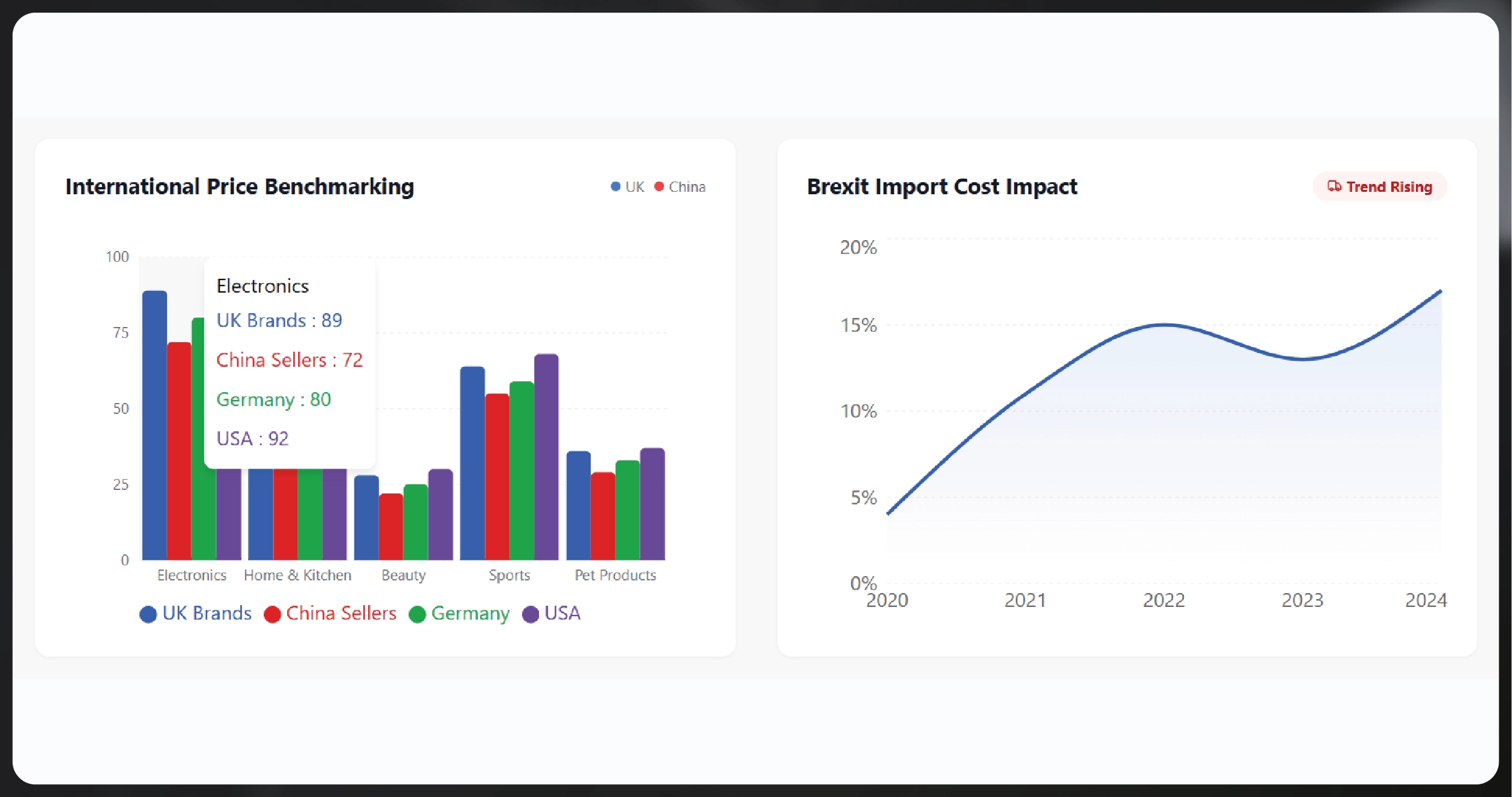 The Amazon UK Pricing Challenge for London Brands